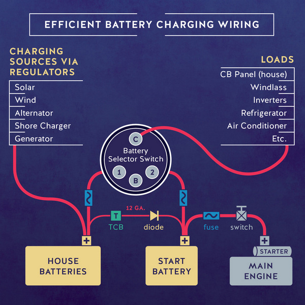 Battery Charging System Wiring