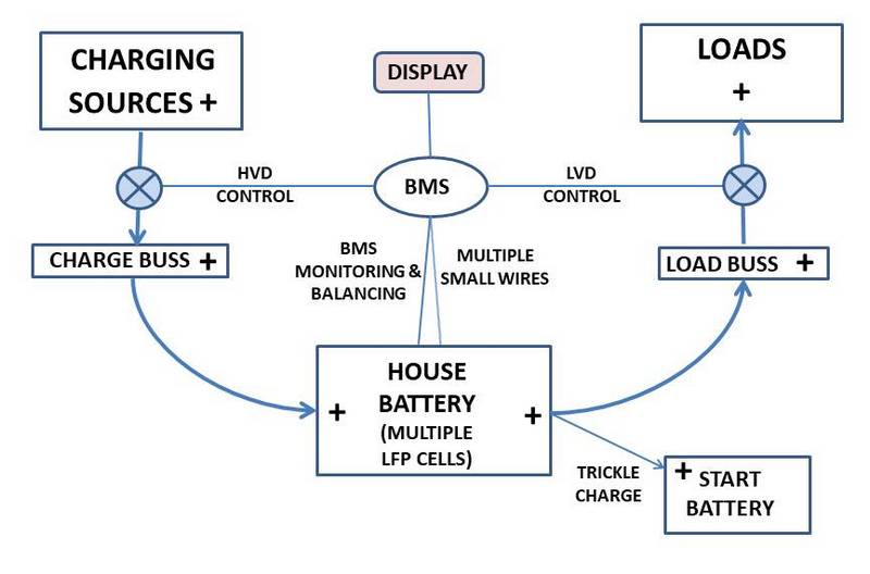 Block Diagram of Our LifePO4 System